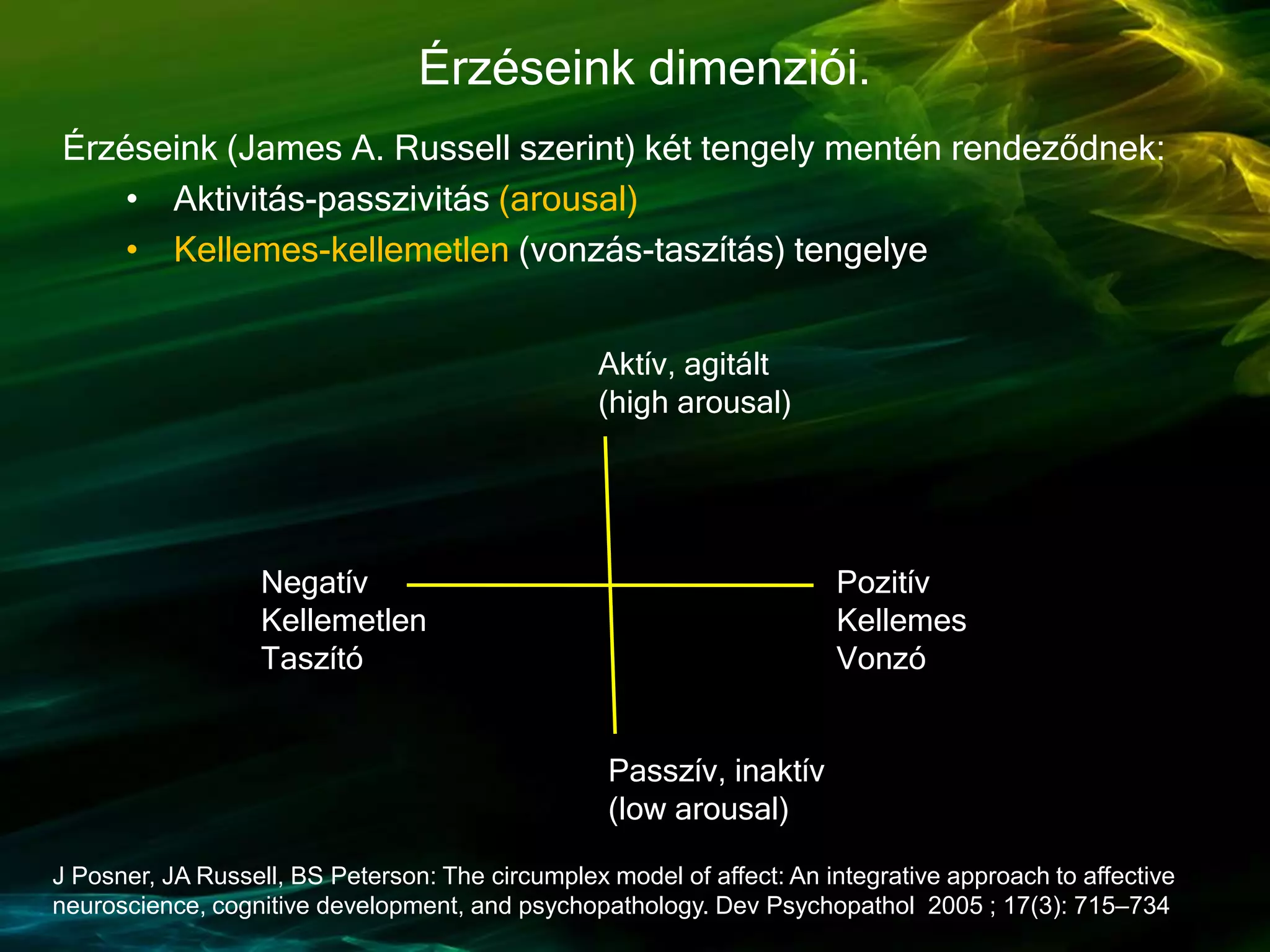 Érzéseink (James A. Russell szerint) két tengely mentén rendeződnek:
• Aktivitás-passzivitás (arousal)
• Kellemes-kellemetlen (vonzás-taszítás) tengelye
Érzéseink dimenziói.
J Posner, JA Russell, BS Peterson: The circumplex model of affect: An integrative approach to affective
neuroscience, cognitive development, and psychopathology. Dev Psychopathol 2005 ; 17(3): 715–734
Aktív, agitált
(high arousal)
Passzív, inaktív
(low arousal)
Pozitív
Kellemes
Vonzó
Negatív
Kellemetlen
Taszító
 