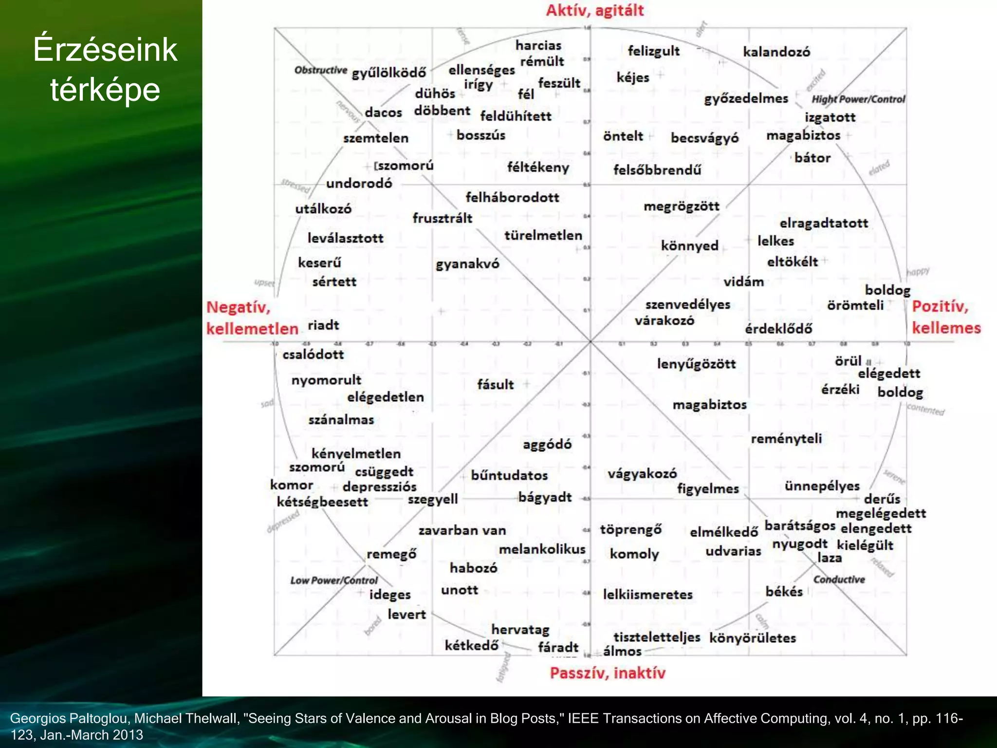Georgios Paltoglou, Michael Thelwall, "Seeing Stars of Valence and Arousal in Blog Posts," IEEE Transactions on Affective Computing, vol. 4, no. 1, pp. 116-
123, Jan.-March 2013
Érzéseink
térképe
 