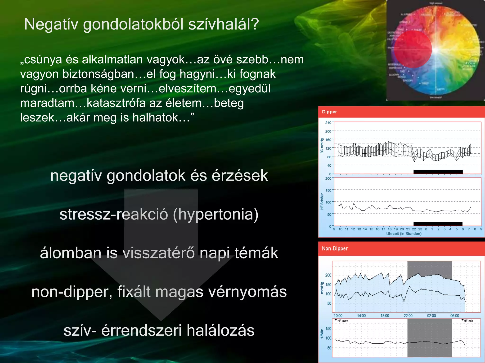 „csúnya és alkalmatlan vagyok…az övé szebb…nem
vagyon biztonságban…el fog hagyni…ki fognak
rúgni…orrba kéne verni…elveszítem…egyedül
maradtam…katasztrófa az életem…beteg
leszek…akár meg is halhatok…”
negatív gondolatok és érzések
stressz-reakció (hypertonia)
álomban is visszatérő napi témák
non-dipper, fixált magas vérnyomás
szív- érrendszeri halálozás
Negatív gondolatokból szívhalál?
 