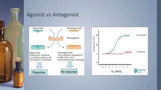 Agonist | PPTX