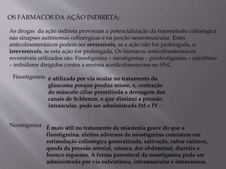 OS FÁRMACOS DA AÇÃO INDIRETA;
As drogas da ação indireta provocam a potencialização da transmissão colinérgica
nas sinapses autônomas colinérgicas e na junção neuromuscular. Estes
anticolinesterásicos podem ser reversíveis, se a ação não for prolongada, e,
irreversíveis, se esta ação for prolongada. Os fármacos anticolinesterásicos
reversíveis utilizados são: Fisostigmina – neostigmina – piridostigmina – edrofônio
– inibidores dirigidos contra a enzima acetilcolinesterase no SNC.
Fisostigmina é utilizada por via ocular no tratamento do
glaucoma porque produz miose, e, contração
do músculo ciliar permitindo a drenagem dos
canais de Schlemm, o que diminui a pressão
intraocular. pode ser administrada IM e IV .
Neostigmina É mais útil no tratamento da miastenia grave do que a
fisostigmina. efeitos adversos da neostigmina consistem em
estimulação colinérgica generalizada, salivação, rubor cutâneo,
queda da pressão arterial, náusea, dor abdominal, diarréia e
bronco espasmo. A forma parenteral da neostigmina pode ser
administrada por via subcutânea, intramuscular e intravenosa.
 