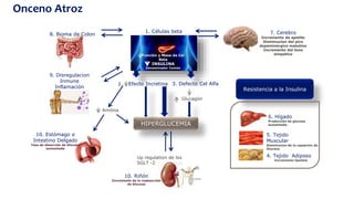 glp 1 six in one oral liquid side effects Common GLP-1 Weight-loss Side Effects