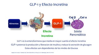 Agonistas del Receptor GLP-1 Cuba 26 de Septimbre.pptx Agonistas del Receptor GLP-1 Cuba 26 de Septimbre.pptx
