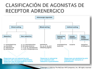 Copyright © 2006 by The McGraw-Hill Companies, Inc. All rights reserved
 