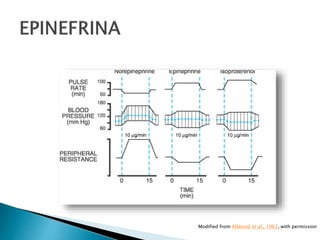 Modified from Allwood et al., 1963, with permission
 