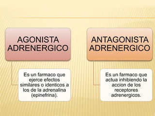 AGONISTA
ADRENERGICO
Es un farmaco que
ejerce efectos
similares o identicos a
los de la adrenalina
(epinefrina).
ANTAGONISTA
ADRENERGICO
Es un farmaco que
actua inhibiendo la
accion de los
receptores
adrenergicos.
 