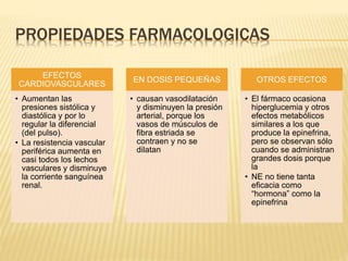 PROPIEDADES FARMACOLOGICAS
EFECTOS
CARDIOVASCULARES
• Aumentan las
presiones sistólica y
diastólica y por lo
regular la diferencial
(del pulso).
• La resistencia vascular
periférica aumenta en
casi todos los lechos
vasculares y disminuye
la corriente sanguínea
renal.
EN DOSIS PEQUEÑAS
• causan vasodilatación
y disminuyen la presión
arterial, porque los
vasos de músculos de
fibra estriada se
contraen y no se
dilatan
OTROS EFECTOS
• El fármaco ocasiona
hiperglucemia y otros
efectos metabólicos
similares a los que
produce la epinefrina,
pero se observan sólo
cuando se administran
grandes dosis porque
la
• NE no tiene tanta
eficacia como
“hormona” como la
epinefrina
 