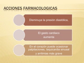 ACCIONES FARMACOLOGICAS
Disminuye la presión diastólica,
El gasto cardiaco
aumenta
En el corazón puede ocasionar
palpitaciones, taquicardia sinusal
y arritmias más grave
 
