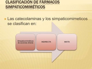 CLASIFICACIÓN DE FÁRMACOS
SIMPATICOMIMÉTICOS
 Las catecolaminas y los simpaticomimeticos
se clasifican en:
Simpaticomiméticos
de acciones directa
INDIRECTA MIXTA
 