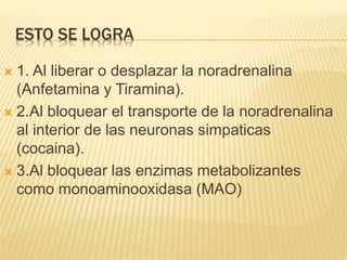ESTO SE LOGRA
 1. Al liberar o desplazar la noradrenalina
(Anfetamina y Tiramina).
 2.Al bloquear el transporte de la noradrenalina
al interior de las neuronas simpaticas
(cocaina).
 3.Al bloquear las enzimas metabolizantes
como monoaminooxidasa (MAO)
 
