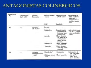 ANTAGONISTAS COLINERGICOS
 