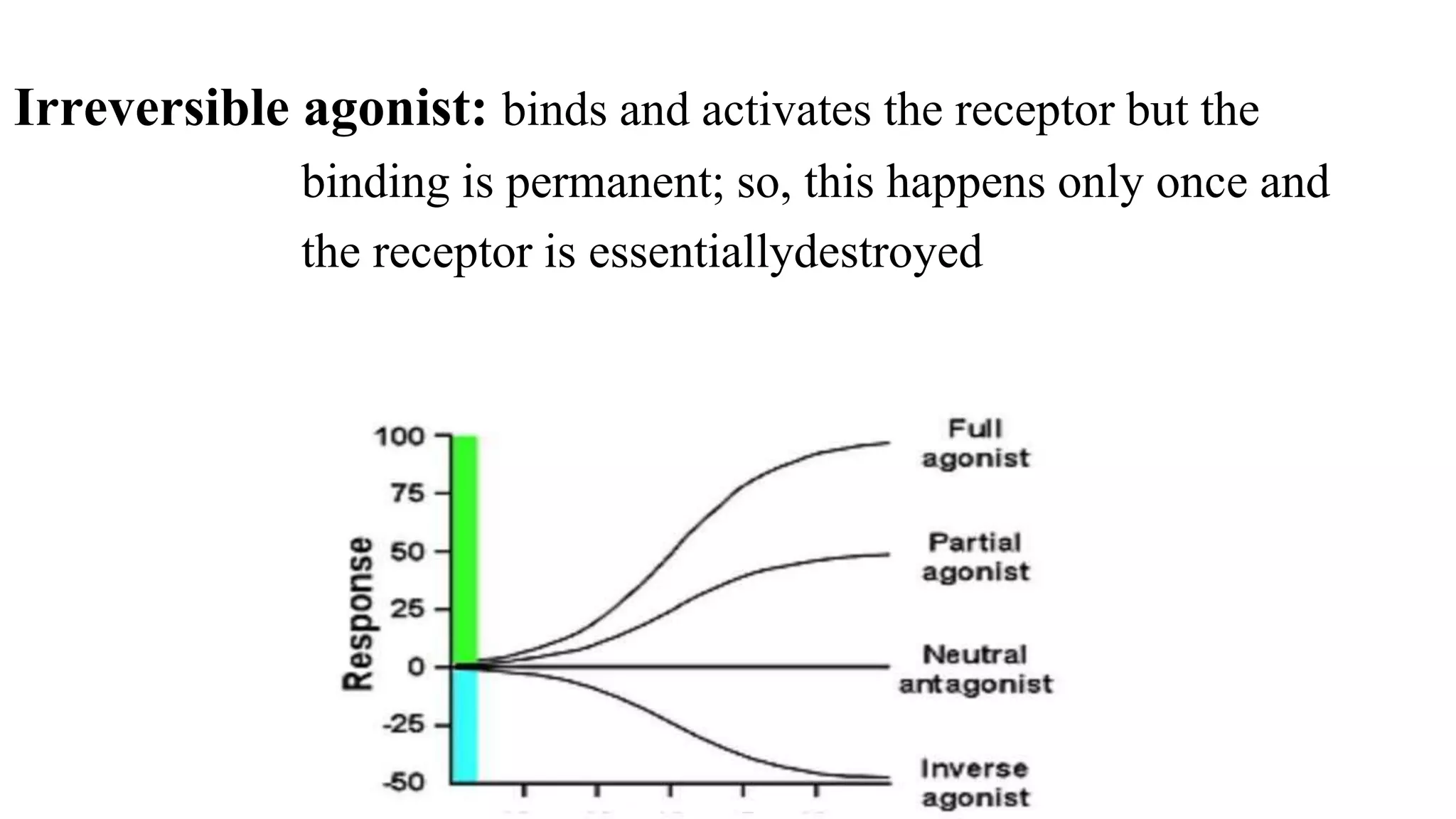 Agonists and antagonists | PPTX