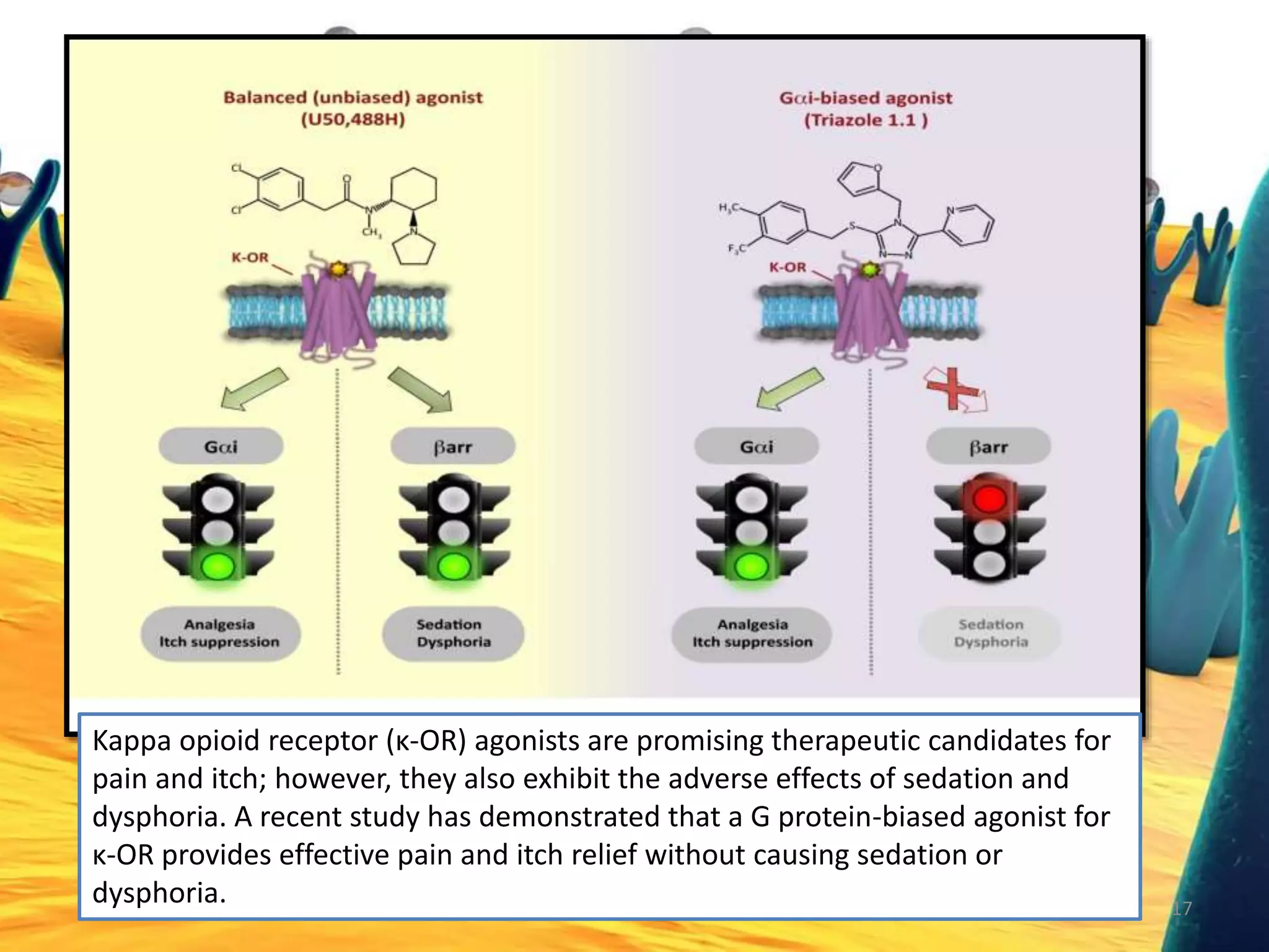 Agonists, partial agonists, | PPTX