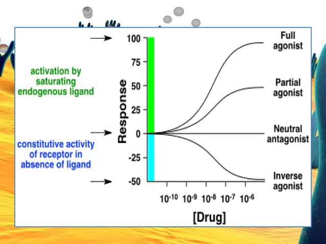 Agonists, partial agonists, | PPTX