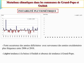 Mutations climatiques dans les communes de Grand-Popo etMutations climatiques dans les communes de Grand-Popo et
OuidahOuidah
INSTABILITÉ PLUVIOMÉTRIQUE
Ouidah
I = -0,0025t + 0,0595
-2
-1
0
1
2
3
4
5
1965
1968
1971
1974
1977
1980
1983
1986
1989
1992
1995
1998
2001
2004
2007
2010
I= +0,0007t - 0,0173
-3
-2
-1
0
1
2
3
4
5
1965
1968
1971
1974
1977
1980
1983
1986
1989
1992
1995
1998
2001
2004
2007
2010
Grand-Popo
- Forte occurrence des années déficitaires avec survenance des années excédentaires
plus fréquence entre 2006 et 2010.
- Légère tendance à la baisse à Ouidah et absence de tendance à Grand-Popo.
 