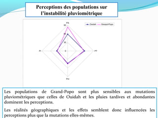 0
30
60
90
PA
PT
Pirr
PI
Ouidah Granpd-Popo
Perceptions des populations sur
l’instabilité pluviométrique
Les populations de Grand-Popo sont plus sensibles aux mutations
pluviométriques que celles de Ouidah et les pluies tardives et abondantes
dominent les perceptions.
Les réalités géographiques et les effets semblent donc influencées les
perceptions plus que la mutations elles-mêmes.
 