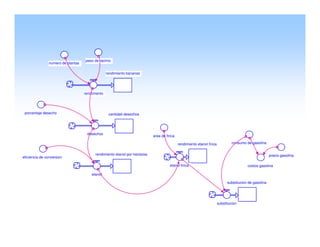 A Gonzales quesungual slash and mulch agroforestry july 2010