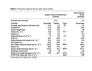 A Gonzales quesungual slash and mulch agroforestry july 2010