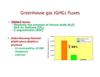 A Gonzales quesungual slash and mulch agroforestry july 2010