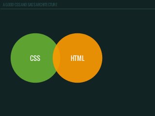 A GOOD CSS AND SASS ARCHITECTURE
CSS HTML
 