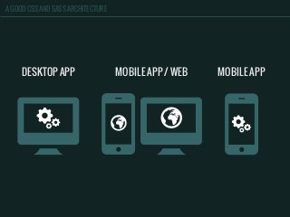 A GOOD CSS AND SASS ARCHITECTURE
DESKTOP APP MOBILE APP / WEB MOBILE APP
 