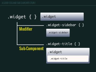 A GOOD CSS AND SASS ARCHITECTURE
.widget { } .widget
.widget-sidebar
.widget
.widget-title
.widget-sidebar { }
.widget-title { }
Modifier
Sub-Component
 