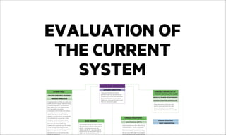 HEALTH CARE DIRECTIVES
living will
DNR ORDERS
organ doantion
durable power of at
torney of health care
Organ Donation
Body Disposition
ADVANCE DIRECTIVES
health care declaration
anatomical gifts
medical power of attorney
medical directive
designation of surrogate
These are a broad term used to
describe health care documents that
includes both a health care declaration
and a durable power of attorney for
health care. It is currently used in more
than one-third of the states.A legal document in which you state your
wishes about life support and other kinds
of medical treatments. The document
takes effect if you can’t communicate
your own health care wishes.
A living will is more limited than a health
care power of attorney. It generally
applies only when you are unable to
speak for yourself, and you are terminally
ill or permanently unconscious. It also
only gives written instructions about
certain things that might happen and
does not cover every health care
situation that could come up. This means
it may not cover your situation when
you need it. With a living will, you cannot
choose an agent or proxy to make
decisions for you or be sure that your
wishes are carried out.
Some people who do not wish to receive
life-prolonging treatment when close to
death -- most likely those who are
already critically ill -- may also want to
prepare a “do not resuscitate” order, or
DNR order. If a medical emergency
Organ donations are often referred to as
“anatomical gifts”. All fifty states have
passed some version of the Uniform
Anatomical Gift Act, generally providing
that you may make a gift of your organs
and tissues during your lifetime with the
A legal document in which you give
another person permission to make
medical decisions for you if you are
unable to make those decisions yourself.
 