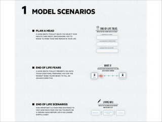 A good death: Explanatory Posters