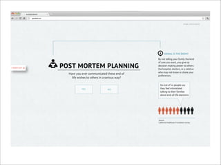 A good death: Explanatory Posters