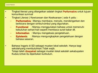 Lanjutan Rasional Tingkat literasi yang ditargetkan adalah tingkat  Performative  untuk tujuan komunikasi survival Tingkat Literasi ( Kewicaraan dan Keaksaraan ) ada 4 yaitu : Performative  : Mampu membaca, menulis, mendengarkan dan berbicara dengan simbul-simbul yang digunakan. Functional  : Mampu menggunakan bahasa untuk memenuhi kebutuhan sehari-hari seperti membaca surat kabar dll. Information   : Mampu mengakses pengetahuan. Epistemic   : Mampu mengungkapkan pengetahuan dengan bahasa sasaran. Bahasa Inggris di SD sebagai muatan lokal sekolah. Hanya bagi sekolahyang membutuhkan.Tidak wajib.  Tetapi telah  disepakati  sebagai muatan lokal sekolah sekabupaten Kudus.Untuk itu diperlukan kurikulum. 