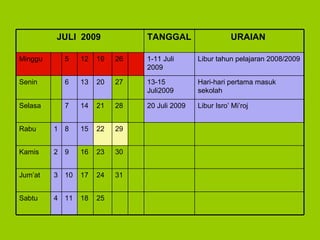 25 18 11 4 Sabtu 31 24 17 10 3 Jum’at 30 23 16 9 2 Kamis 29 22 15 8 1 Rabu Libur Isro’ Mi’roj 20 Juli 2009 28 21 14 7 Selasa Hari-hari pertama masuk sekolah 13-15 Juli2009 27 20 13 6 Senin Libur tahun pelajaran 2008/2009 1-11 Juli 2009 26 19 12 5 Minggu   URAIAN   TANGGAL   JULI   200 9   