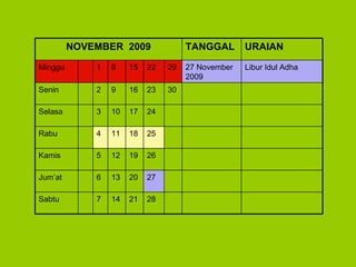 NOVEMBER  200 9 28 21 14 7 Sabtu 27 20 13 6 Jum’at 26 19 12 5 Kamis 25 18 11 4 Rabu 24 17 10 3 Selasa 30 23 16 9 2 Senin Libur Idul Adha 27 November 2009 29 22 15 8 1 Minggu URAIAN TANGGAL 