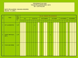 PROGRAM EVALUASI    TAHUN PELAJARAN 2009 / 2010   SD 1 JATI KULON MATA PELAJARAN : BAHASA INGGRIS KELAS : V ( LIMA ) @ 2 JP MY CLASSMATES 1. @ 2 JP HAPPY BIRTHDAY, SETA 2. 1 NOVEMBER 2 3 @ 4 5 1 DESEMBER 2 3 4 2 JP FOOD AND DRINK 3. 5 5 4 3 2 1 5 4 3 2 1 5 4 3 2 1 5 4 3 2 1 OKTOBER SEPTEMBER AGUSTUS JULI TEMA BULAN / MINGGU PELAKSANAAN ALOKASI WAKTU NO 