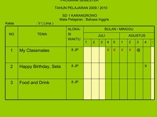 PROGRAM SEMESTER    TAHUN PELAJARAN 200 9  / 20 10    SD 1 KARANGROWO  Mata Pelajaran :  Bahasa Inggris Kelas  : V ( Lima )   8 JP Food and Drink 3 X 8 JP Happy Birthday, Seta 2 @ X X X X 8 JP My Classmates 1 5 4 3 2 1 5 4 3 2 1 AGUSTUS JULI BULAN / MINGGU ALOKA- SI WAKTU TEMA NO 
