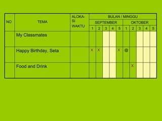 X Food and Drink @ X X X Happy Birthday, Seta My Classmates 5 4 3 2 1 5 4 3 2 1 OKTOBER SEPTEMBER BULAN / MINGGU ALOKA-SI WAKTU TEMA NO 
