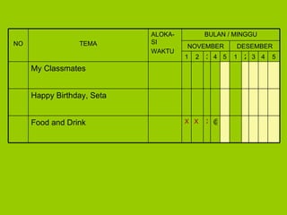 @ X X X Food and Drink Happy Birthday, Seta My Classmates 5 4 3 2 1 5 4 3 2 1 DESEMBER NOVEMBER BULAN / MINGGU ALOKA-SI WAKTU TEMA NO 