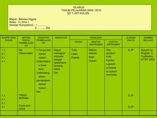 SILABUS   TAHUN PELAJARAN 2009 / 2010   SD 1 JATI KULON Mapel : Bahasa Inggris Kelas : V ( lima ) Standar Kompetensi : 1 ............   2.............Dst Speed Up English, 5, Yudhistira, KTSP 2006 8 JP 8 JP 8 JP The  student : a.go b.goes c.goose d.Geese to school everyday Pilihan Ganda Isian Uraian Tulis Lisan Praktik Dapat merespon instruksi sangat sederhana tentang kelas Dst 1.Tanya jwb  terkait  materi 2.Membaha s kosa  kata 3.Mendeng arkan  percakapan  terkait  materi Dst My Classmates Happy Birthday Food and Drink 1.1. 2.1. 3.1. 4.1 . 1.1. 2.1. 3.1. 4.1 CONTOH INSTRUMEN BENTUK INSTRUMEN TEKNIK SUMBER BELAJAR ALOKASI WAKTU PENILAIAN INDIKATOR KEGIATAN PEMBELAJARAN MATERI POKOK PEMBELAJARAN KOMPETENSI DASAR 