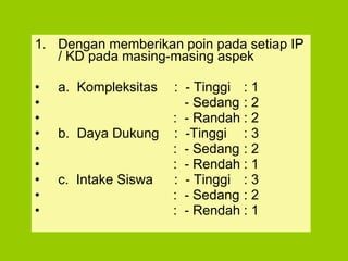 Dengan memberikan poin pada setiap IP / KD pada masing-masing aspek a.  Ko m pleksitas :  - Tinggi : 1   - Sedang : 2   :  - Randah : 2 b.  Daya Dukung :  -Tinggi : 3   :  - Sedang : 2   :  - Rendah : 1 c.  Intake Siswa :  - Tinggi : 3   :  - Sedang : 2   :  - Rendah : 1 