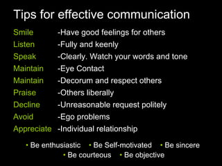 Tips for effective communication
Smile -Have good feelings for others
Listen -Fully and keenly
Speak -Clearly. Watch your words and tone
Maintain -Eye Contact
Maintain -Decorum and respect others
Praise -Others liberally
Decline -Unreasonable request politely
Avoid -Ego problems
Appreciate -Individual relationship
• Be enthusiastic • Be Self-motivated • Be sincere
• Be courteous • Be objective
 