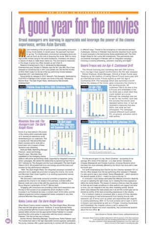 A good year for movie marketing in Pakistan by Asim Qureshi Founder Brand Cinema