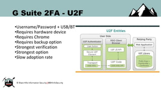 G Suite 2FA - U2F
•Username/Password + USB/BT
•Requires hardware device
•Requires Chrome
•Requires backup option
•Strongest verification
•Strongest option
•Slow adoption rate
 