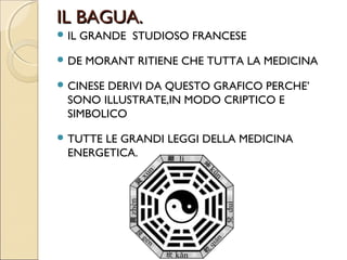 PUNTI-SCHEMI-TRAGITTI.
DA PIU’ DI 2000 ANNI SONO DESCRITTI E
CODIFICATI ED IMMUTABILI:

• PUNTI
• SCHEMI
• AGOPUNTI,
• TRAGITTI ENERGETICI
• METODI

IN UN TESTO ANTICO, CHIAMATO HUANGDI
NEIJING OPERA DELL’IMPERATORE GIALLO.

DUE STATUETTE DI BRONZO A GRANDEZZA
NATURALE RIPORTAVANO FEDELMENTE TUTTI
GLI AGOPUNTI COME IN UN ATLANTE.
 