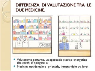 MEDITAZIONE - CONTEMPLAZIONE.
 Il pensiero espresso con una doppia
  polarità:-ynn-yang -vuoto pieno
 Freddo - calore
 non può basarsi su una scrittura
  alfabetica ma per ideogrammi: che
  spiegano meglio il cambiamento, il
  divenire degli organi che possono avere
  insufficienza
                YNN-YANG.
 