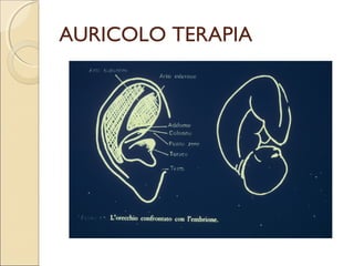 STIMOLAZIONE DI UN PUNTO.
 