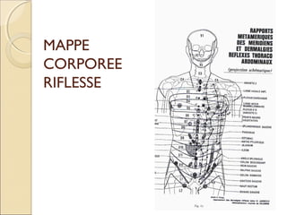 ALCUNI PUNTI PARTICOLARI DEL
           VISO.
 25 TM shuel-kou fossa d’acqua ipertesi
 