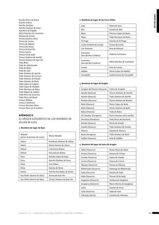 ágora n.º 17 — revista de cultura, ensayo y creación literaria
cincovillas
93
Sancha Pérez de Rosal
Sancha Valena
Sancha Jiménez
Sancha Jiménez de Exea
Sancheta de Espada
Silvia Sánchez de Lucientes
Simona de Artaso
Teresa Aznárez Alves
Teresa de Cortes
Teresa de Obanos
Teresa del Atana
Teresa de Sant Per
Teresa García
Teresa Gil de Sada
Teresa Jiménez de Ayerbe
Teresa Jiménez de Sant Per
Toda Brun
Toda de Alminiardes
Toda de Bolea
Toda de Ujué
Toda Jiménez de Ayerbe
Toda Jiménez de Carrera
Toda Jiménez de Estada
Toda Jiménez de Ricla
Toda López de Lográn
Toda López de Mallada
Toda Martínez de Biota
Toda Miguel de Ardiles
Toda Pérez de Escatrón
Toda Pérez del Rosal
Urraca Alfonso
Urraca Calaterma
Urraca Martínez Brun
Urraca Pérez de la Justicia
APÉNDICE II
EL ORIGEN GEOGRÁFICO DE LOS NOMBRES DE
MUJER DE EJEA
1. Nombres de lugar de Ejea
2. Nombres de lugar de las Cinco Villas
Almalel
(junto al término de Luna)
María Almalel
Añesa Estefanía Jiménez de Añesa
Añesa María Jimeno de Añesa
Bolaso Constanza Bolaso
Bolaso Pascuala de Bolaso
Exea Sancha López de Exea
Exea Sancha Jiménez de Exea
Pilué Oria Piluet
Rivas Sancha de Rivas
Santia Sancha Ferrández de Sentia
San Pedro (barrio de Ejea) Teresa de Sant Per
San Pedro (barrio de Ejea) Teresa Jiménez de Sant Per
Asín María de Asín
Biel Sancha de Biel
Biota Elvireta López de Biota
Biota Toda Martínez de Biota
El Frago Sancha de El Frago
Lerda (Undués de Lerda) Gracia de Lerda
Los Pintanos Oria de Pintano
Lucientes
(Sos del Rey Católico)
Andresa Lucientes
Lucientes
(Sos del Rey Católico)
Silvia Sánchez de Lucientes
Luesia Oria de Luesia
Sádaba María López de Sádaba
Uncastillo Isabel Garcés de Uncastillo
Aragüés del Puerto (Huesca) Cintia de Aragüés
Ayerbe (Huesca) Teresa Jiménez de Ayerbe
Ayerbe (Huesca) Toda Jiménez de Ayerbe
Berdún (Huesca) María Jiménez de Berdún
Bailo (Huesca) María López de Bailo
Bailo (Huesca) María Jiménez de Bailo
Bolea (Huesca) Toda de Bolea
El Castellar (Zaragoza) María Sánchez del Castellar
Escatrón (Zaragoza) Toda Pérez de Escatrón
Estada (Huesca) María de Estada
Estada (Huesca) Toda Jiménez de Estada
Huesca Sancha de Huesca
Ricla (Zaragoza) Toda Jiménez de Ricla
Salillas (Huesca) Oria de Salillas
Aibar (Navarra) María Pérez de Aibar
Artaso (Navarra) Simona de Artaso
Cáseda (Navarra) Juana de Cáseda
Cortes (Navarra) Teresa de Cortes
Obanos (Navarra) Teresa de Obanos
Ribaforada (Navarra) Dominga de Ribaforada
Sada (Navarra) Sancha de Sada
Sada (Navarra) Teresa Gil de Sada
Sangüesa (Navarra) Jordana de Sangüesa
Sangüesa (Navarra) María Martín de Sangüesa
Soria Sancha de Soria
Ujué (Navarra) Toda de Ujué
Valtueña (Soria) Catalina de Valtueña
3. Nombres de lugar de Aragón
4. Nombres de lugar de fuera de Aragón
 