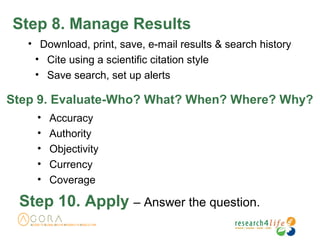 Step 8. Manage Results
Step 9. Evaluate-Who? What? When? Where? Why?
• Download, print, save, e-mail results & search history
• Cite using a scientific citation style
• Save search, set up alerts
• Accuracy
• Authority
• Objectivity
• Currency
• Coverage
Step 10. Apply – Answer the question.
 