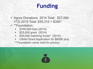 Funding
Agora Donations 2014 Total: $27,064
YTD 2015 Total: $35,315 + $35K*
**Foundation:
 $100,000 loan (2014)
 $25,0...