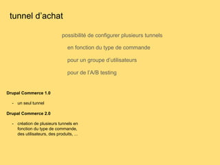 tunnel d’achat
possibilité de configurer plusieurs tunnels
en fonction du type de commande
pour un groupe d’utilisateurs
pour de l’A/B testing
Drupal Commerce 1.0
-  un seul tunnel
Drupal Commerce 2.0
-  création de plusieurs tunnels en
fonction du type de commande,
des utilisateurs, des produits, ...
 