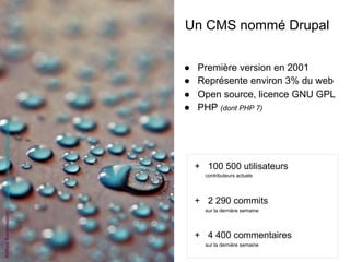 +  100 500 utilisateurs
contributeurs actuels
+  2 290 commits
sur la dernière semaine
+  4 400 commentaires
sur la dernière semaine
●  Première version en 2001
●  Représente environ 3% du web
●  Open source, licence GNU GPL
●  PHP (dont PHP 7)
Un CMS nommé Drupal
NithyaRamanujam-https://unsplash.com/photos/fTKetYpEKNQ
 
